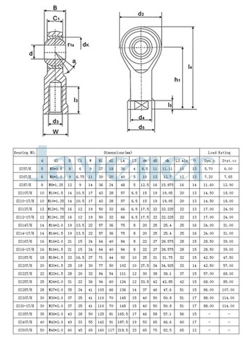3mm To 30mm Right Hand Thread Bearing Steel Female Rod End Joint Bearing - Picture 3 of 157