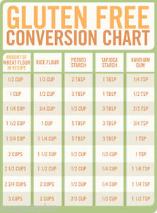 Rainbow Gallery Conversion Chart