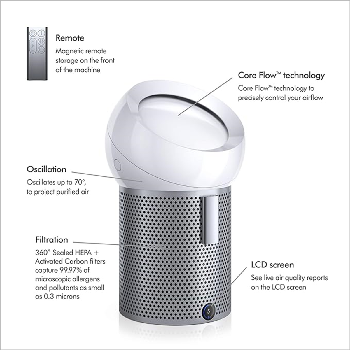 Dyson BP01 WS Pure Cool Me Gunmetal White W/Box Fan from Japan New Brand New | eBay Dyson BP01 WS Pure Cool Me Gunmetal White W/Box Fan from Japan New Brand New | eBay