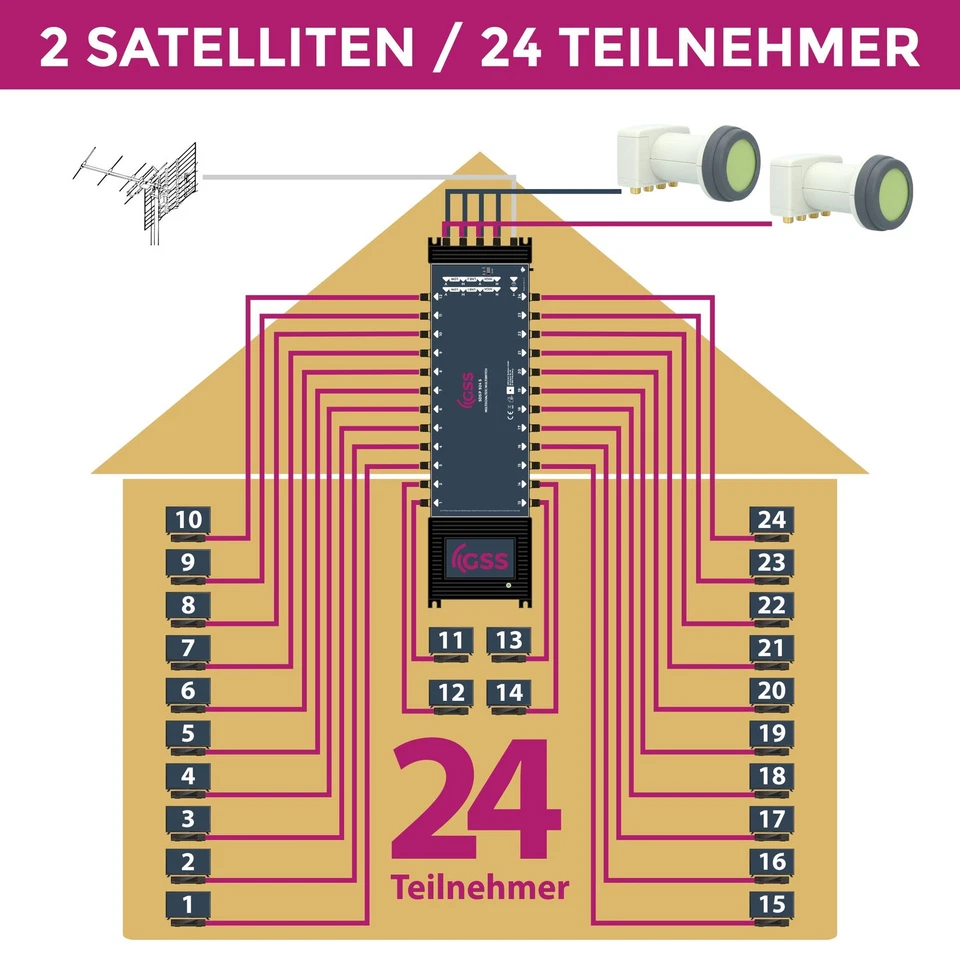 Interruptor múltiple GSS SDSP 924 S - 2 satélites y 24 participantes incl. ayuda para girar - Imagen 4 de 4