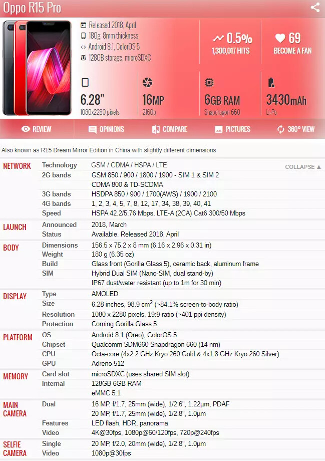 Oppo R15 Pro - 128 GB - Ruby Red (Unlocked) for sale online | eBay
