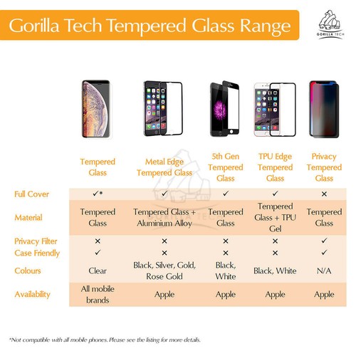 For iPhone XS Max Tempered Glass Screen Protector Genuine Gorilla Tech Brand New - Picture 3 of 12