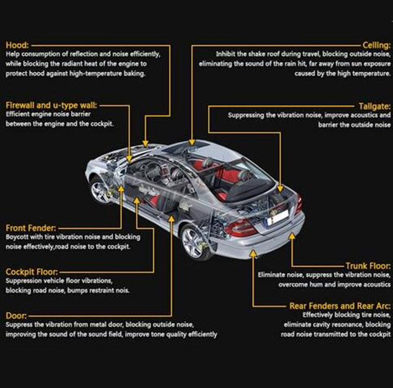 Heat Shield Mat Auto Exhaust Muffler Insulation Hood Cotton Noise Firewall Pad