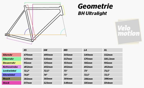 BH Ultralight Carbon Fiber Road Bike - Size M (54 CM) Matte Black - Picture 6 of 6