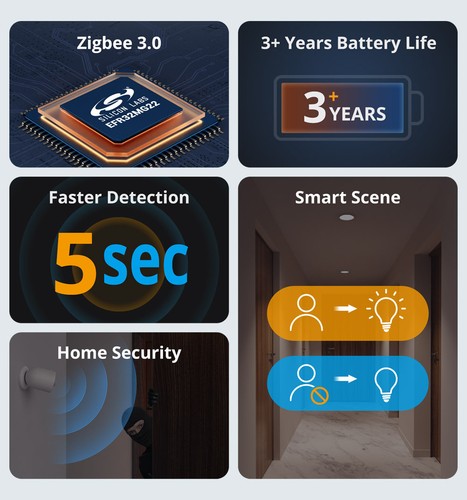 1PC SONOFF Zigbee Human Presence Sensor SNZB-03P Smart Scenes Motion Detector - Picture 11 of 15
