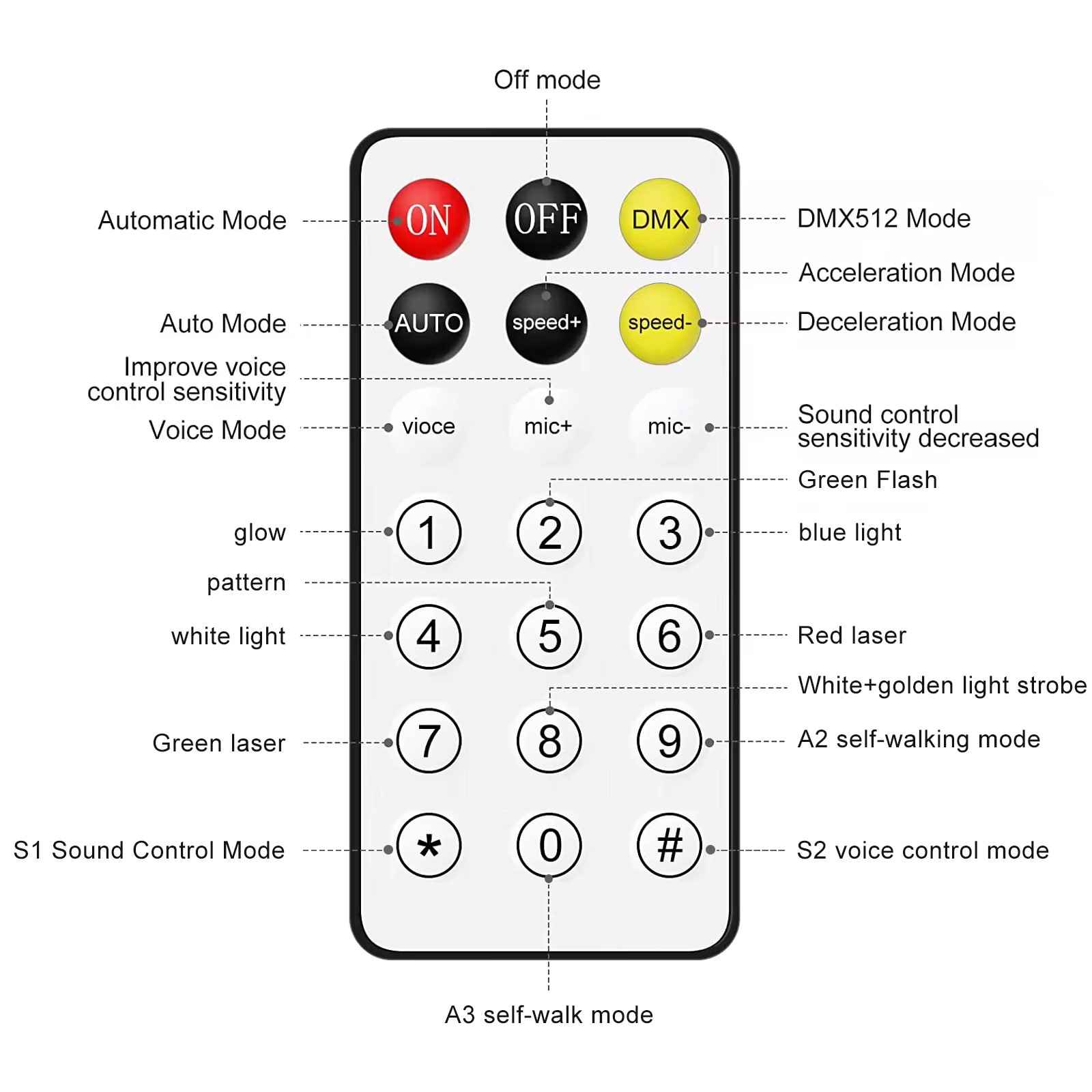 6 Arms Bee Eye Laser Moving Head Lighting DMX RGBW LED Gobo Beam Stage Light KTV