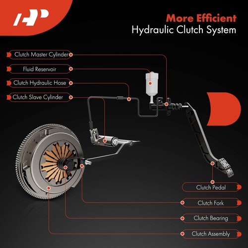 Clutch Slave Cylinder for Nissan Altima 1993-2001 Maxima Stanza Axxess Pulsar NX - Picture 3 of 8