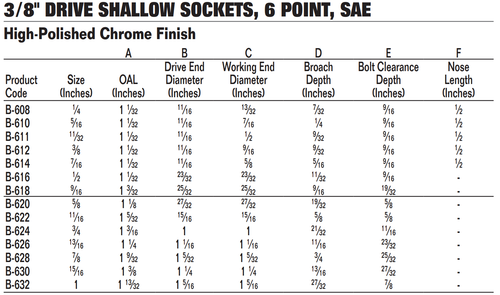 3/8" Drive Shallow Sockets, 6-Point, SAE, High-Polished Chrome Finish, Williams - Picture 2 of 2