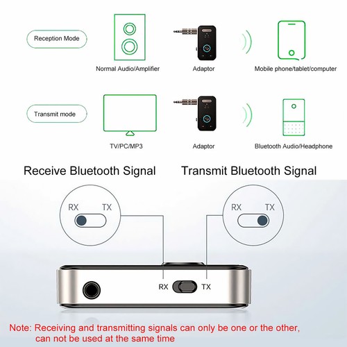 USB Wireless Bluetooth 5.3 Transmitter Receiver 2in1 Audio Adapter 3.5mm Aux Car - Picture 2 of 9