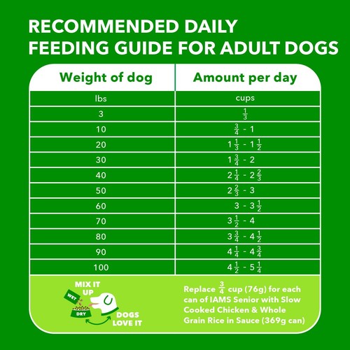 IAMS Proactive Health 7lb Senior Dog Food with Real Chicken for Healthy Aging - Picture 7 of 15