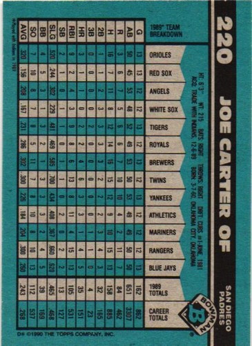 1990 Bowman #220 Joe Carter - Picture 2 of 2
