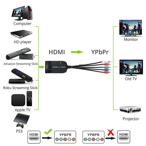 HDMI to 1080P YPBPR Component Video 5RCA RGB Converter R/L Audio Output - Picture 8 of 9