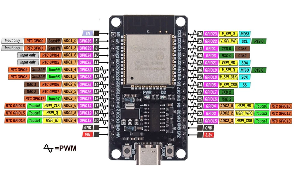 ESP32 WROOM-32 Scheda di Sviluppo USB Tipo C Dual Core WiFi Bluetooth - Immagine 3 di 4