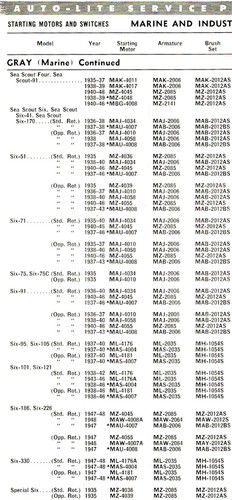 E14 MH54 MH1054S Starter Brush Chris Craft Continental Gray Hercules Kermath - Picture 13 of 22
