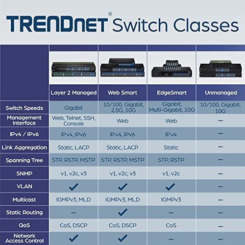 TRENDnet 24 Port Gigabit Network Switch TEG S24g Rackmount Unmanaged Switch - Picture 2 of 7