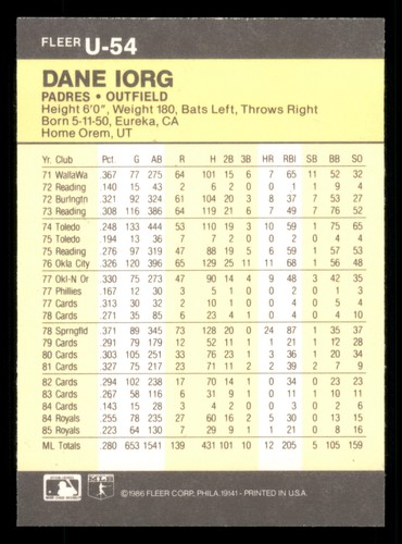 Dane Iorg - 1986 Fleer Update #U-54 - Padres - Picture 2 of 2