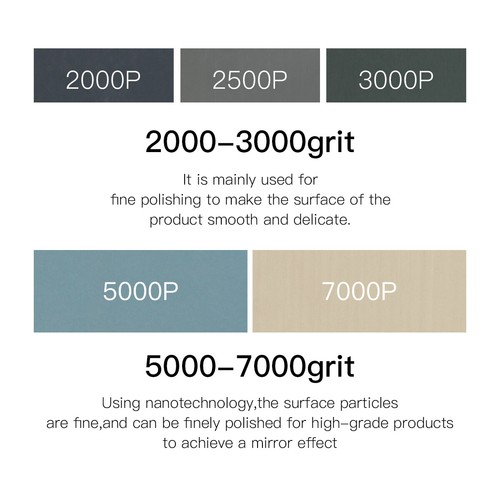5Pcs Wet and Dry Sand Paper Mixed Assorted DIY Grit 2000 2500 3000 5000 7000 - Picture 6 of 8