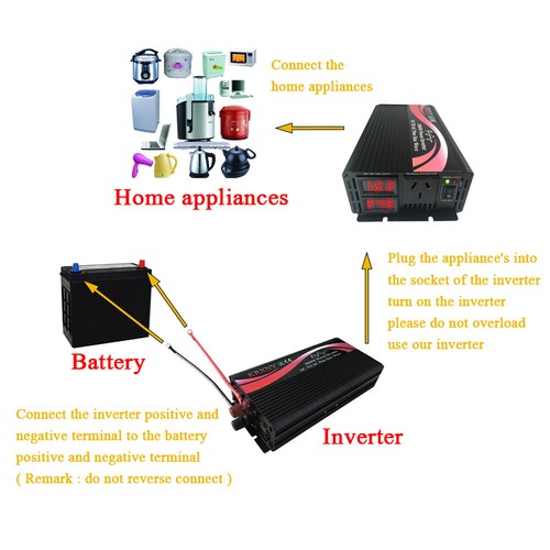 1000W 1500W 2000W Off Grid Pure Sine Wave Power Inverter 12V 24V 48V to 120V - Picture 8 of 15