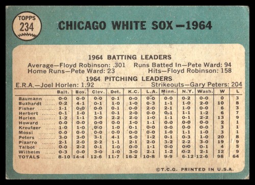 1965 Topps #234 Chicago White Sox TC Chicago White Sox LOW GRADE - Picture 2 of 2