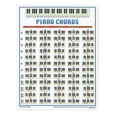 Walrus Productions Piano Chord Mini Chart