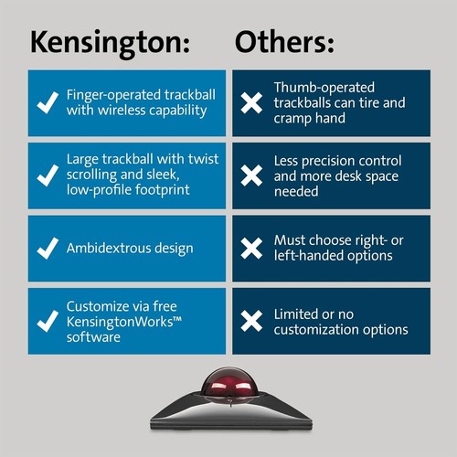 Kensington SlimBlade Pro Trackball NEW in Plasticv K72080WW - Red Ball Bluetooth - Picture 9 of 10