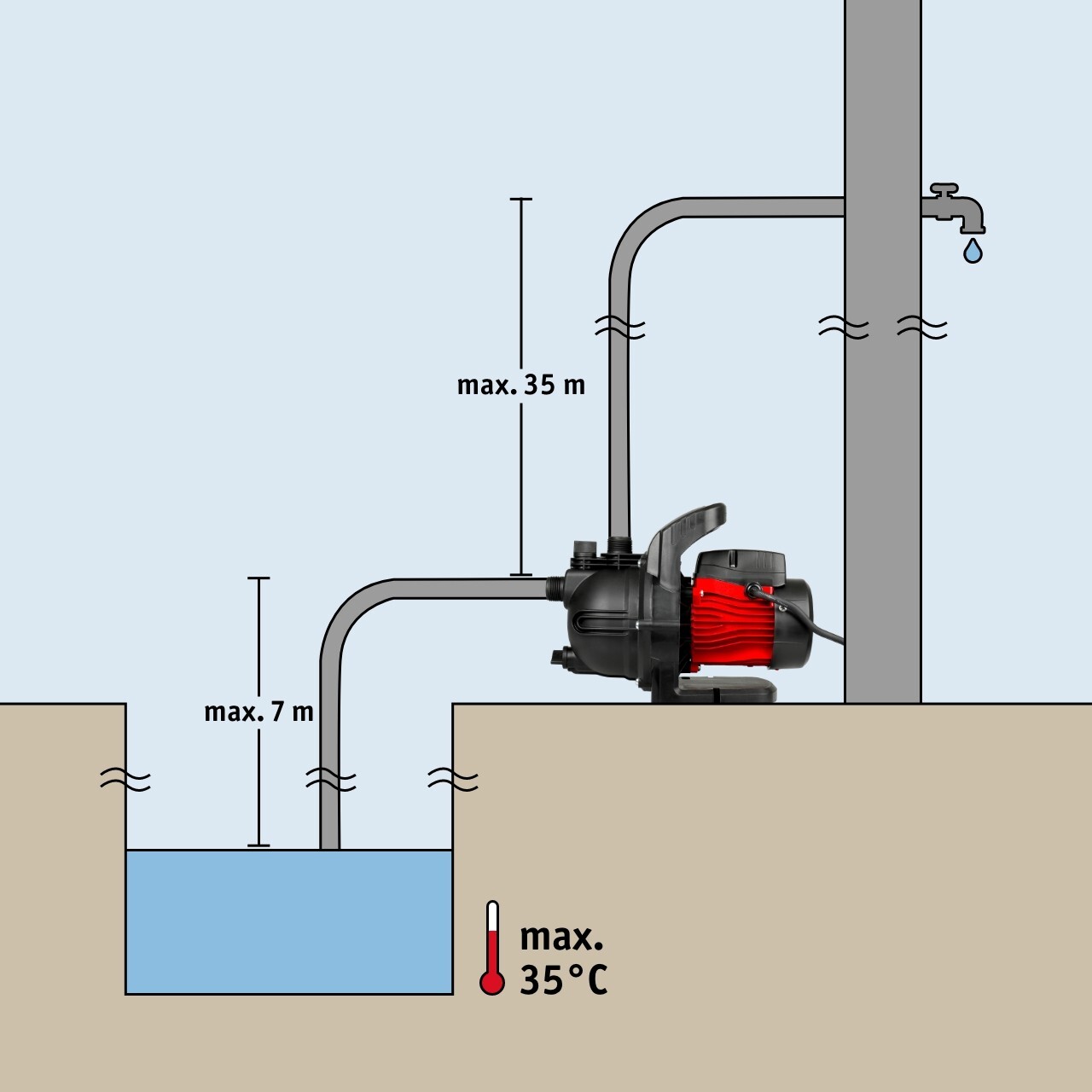 WALTER Gartenpumpe 600W, 30m Förderhöhe, Wasserpumpe Brunnenpumpe Saugpumpe