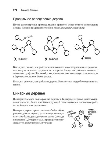 Адитья Бхаргава Грокаем алгоритмы 2 издание на русском Book in Russian - Picture 23 of 24