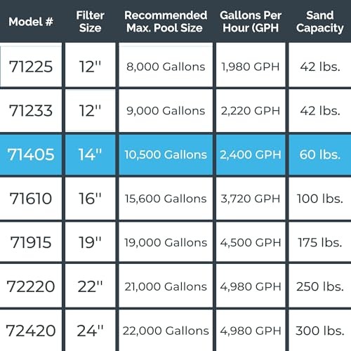 HYDROTOOLS Pool Sand Filter Pump 14 Inch (Up To 10500 Gal) Single Speed Pump - Picture 8 of 8