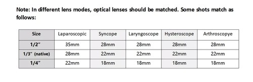 Full HD 1080P Portable Endoscope Camera System With Light Source for Laparoscopy - Picture 13 of 15