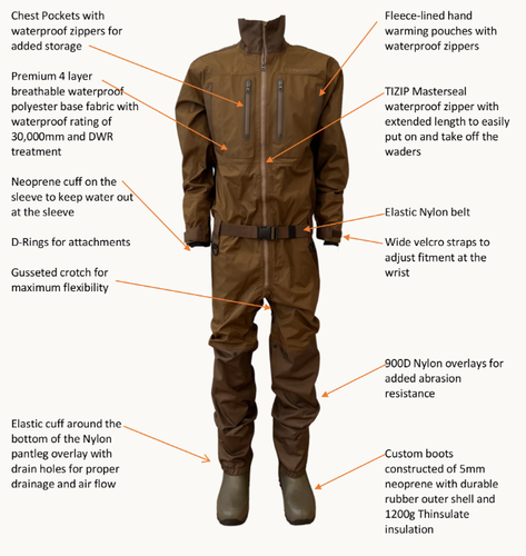 RARE Canvasback Full Body Waders US Men's Size XL, Boot Size US Men's 9 - Picture 4 of 9