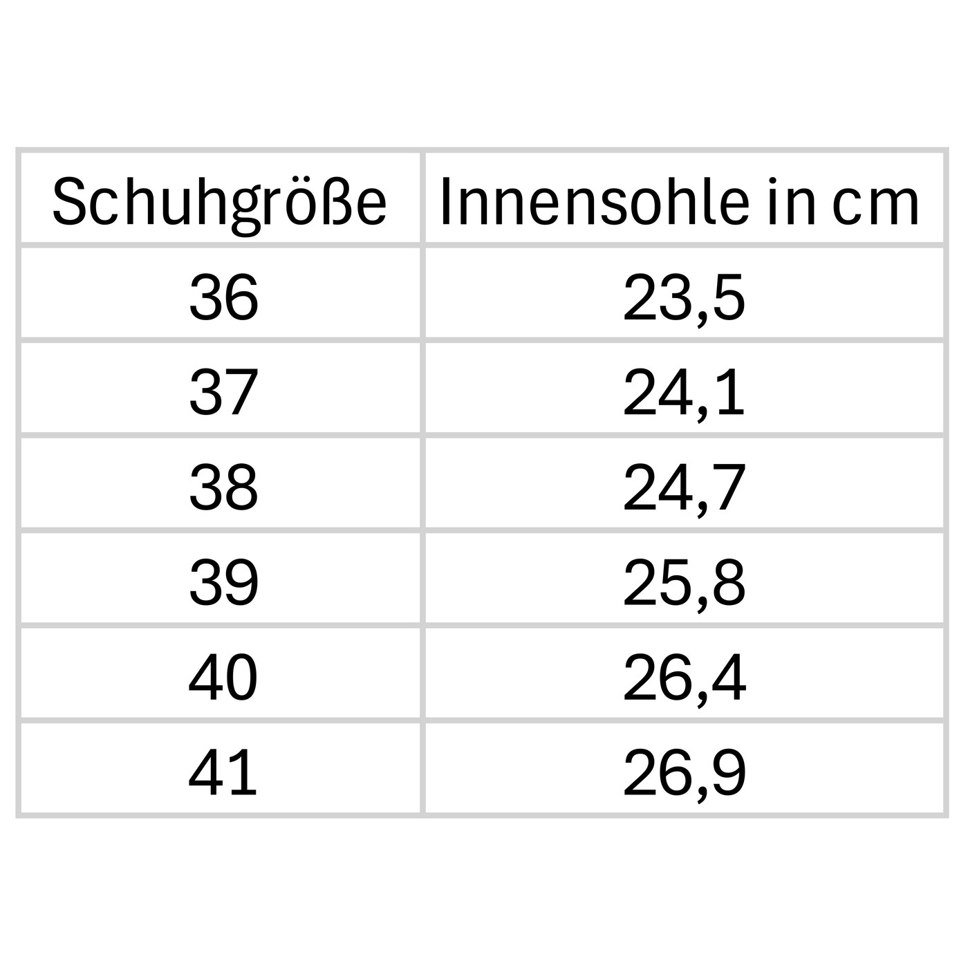 Bild 7 von 8