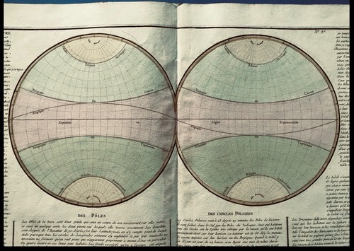 Cartina Mappa Antica Zone Astronomiche A Colori - A. De Rouen- 1767 - Originale - Foto 3 di 8