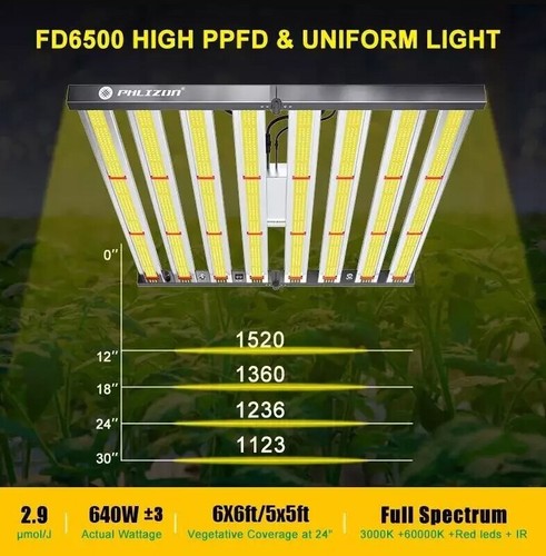 Phlizon 640W LED Grow Light Bar Samsung Full Spectrum Commercial Indoor Plant IR - Bild 5 von 12