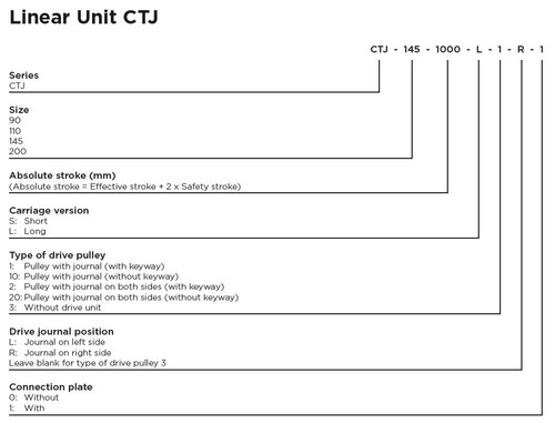 CTJ Linearmodul mit HG-KR43 Servomotor + Apex PE II 090 (50:1) Übersetzung - Bild 9 von 9