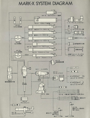 Goto Mark-X Vintage Equatorial Mount MX Series Set - MX-1 MX-2 MX-3 MX-10 MX21 - Picture 11 of 11