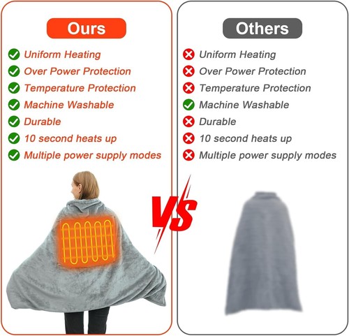 Portable USB Heated Blanket, Cordless Heated Throw Blanket 3 Heating Levels f... - Picture 7 of 8