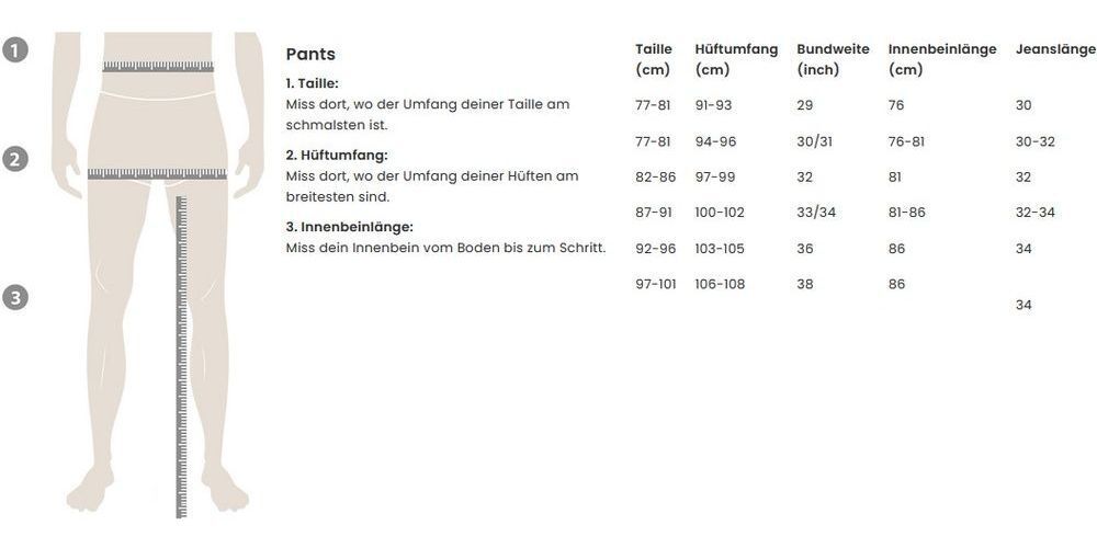 Bild 7 von 21