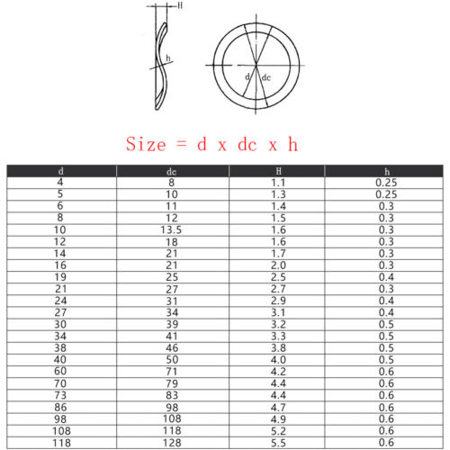 Wave Washers Choose Carbon Steel Wavey Crinkle Spring Gasket M3~M118 All Sizes - Picture 2 of 9
