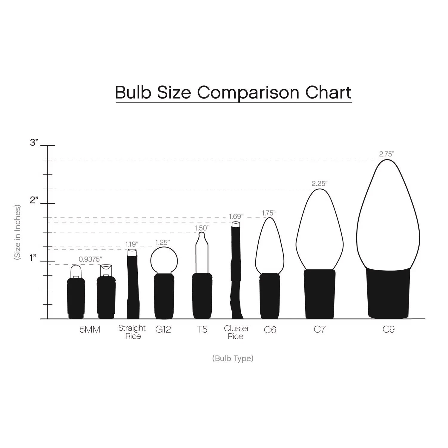 Holiday Bright Lights C9 Replacement Christmas Light Bulbs - Thumbnail 3