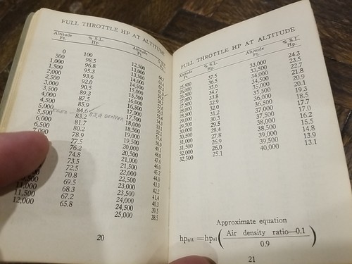 Ranger Aircraft Engines Owners Manual Collectors Piece Fairchild Handbook 1944 - Picture 5 of 6