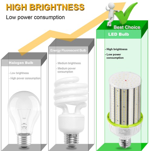 12Pack 80Watt LED Corn Light Bulb Warehouse Workshop High Bay Lamp AC 277-480V - Picture 12 of 12