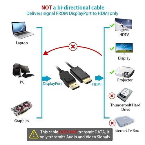 DisplayPort to HDMI Cable, Uni-Directional, 1920x1200, 1080p, 6 ft, Black - Picture 3 of 10