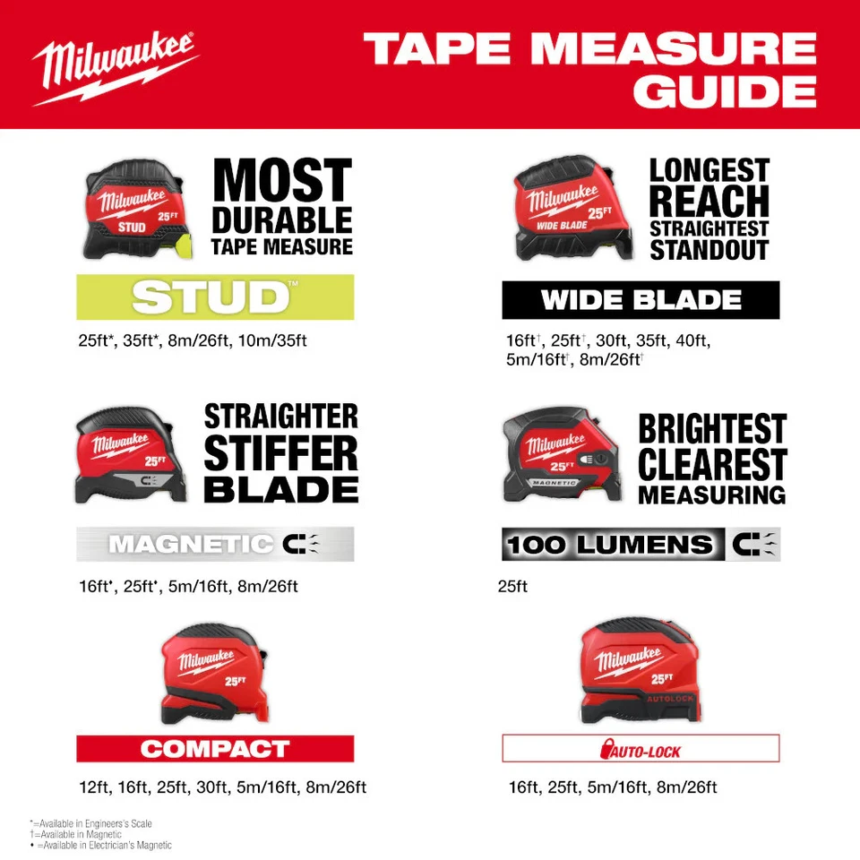 Milwaukee 48- 22-1706 6ft-2m Metric/SAE Durable Keychain Tape Measure - Image 4 of 4