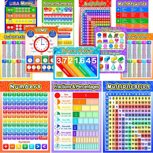 12 Educational Math Posters for Kids Includes 80 Glue Dots for Classroom Use - Picture 10 of 12
