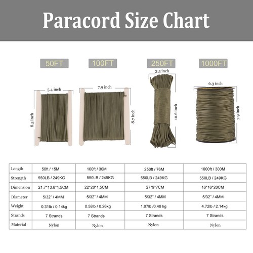 FISHLUND Paracord 550 lb, 7 Strand Type III Paracord Rope 50ft 4mm, High Stre... - Picture 6 of 7