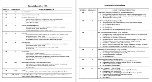 Dell Latitude 5421 (i5-11500H @ 2.90GHz-16GB, 256GB SSD, Windows 11 Pro) - Imagen 9 de 9