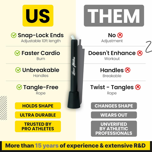 Corda per Saltare Rapida, Corda per Saltare - Ideale per Double Unders, Boxe, MM - Foto 3 di 12