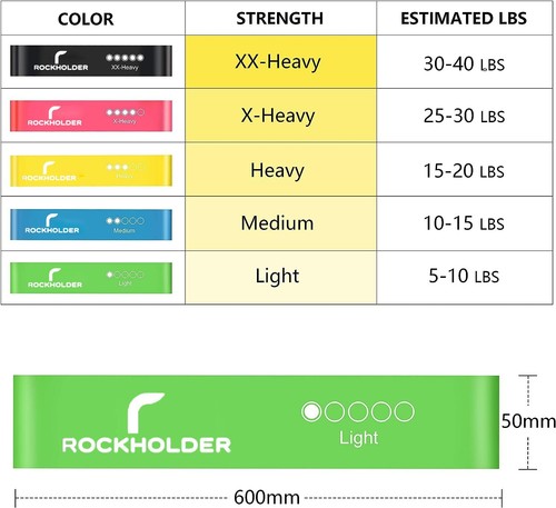 Resistance Bands Exercise Sports Loop Fitness Home Gym Yoga Latex Set Or Singles - Picture 2 of 21