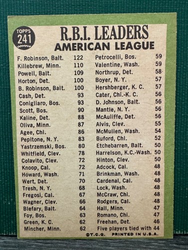 1967 Topps #241 American League 1966 RBI Leaders Robinson/Killebrew/Powell - Picture 3 of 7