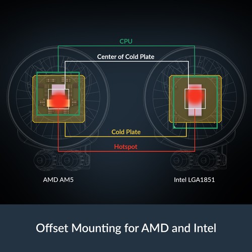 ARCTIC Liquid Freezer III Pro 420 black PC Water Cooler AIO Computer Cooling - Afbeelding 4 van 8